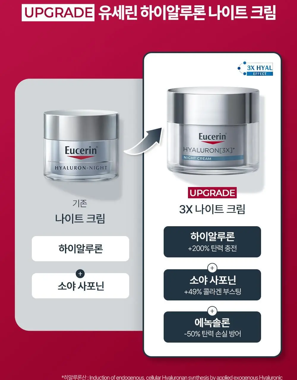 [2700만개 판매] 유세린 하이알루론 3X 나이트크림 50ML 상세페이지 4